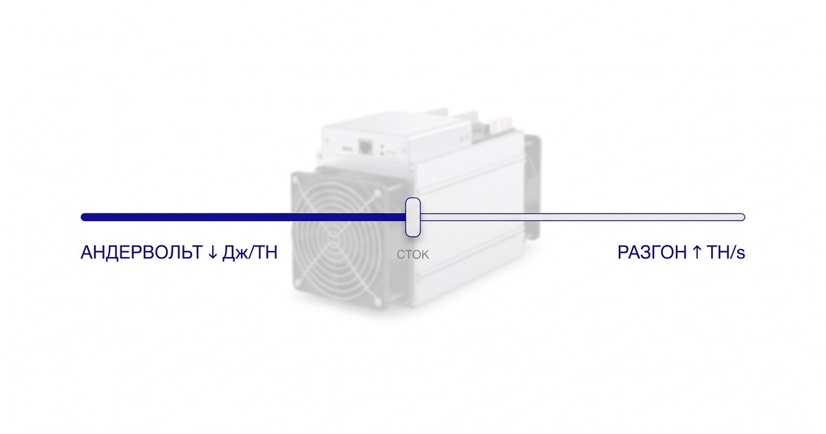 Прошивки Whatsminer и Antminer: разгон, андервольт и что происходит с гарантией