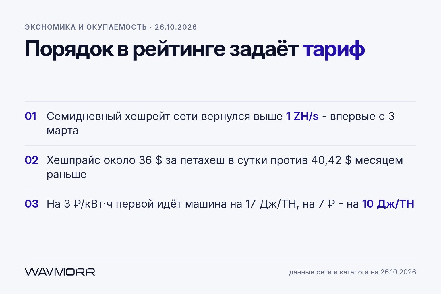 Хешпрайс осенью 2026: какие машины зарабатывают при тарифе 4,3-7 ₽