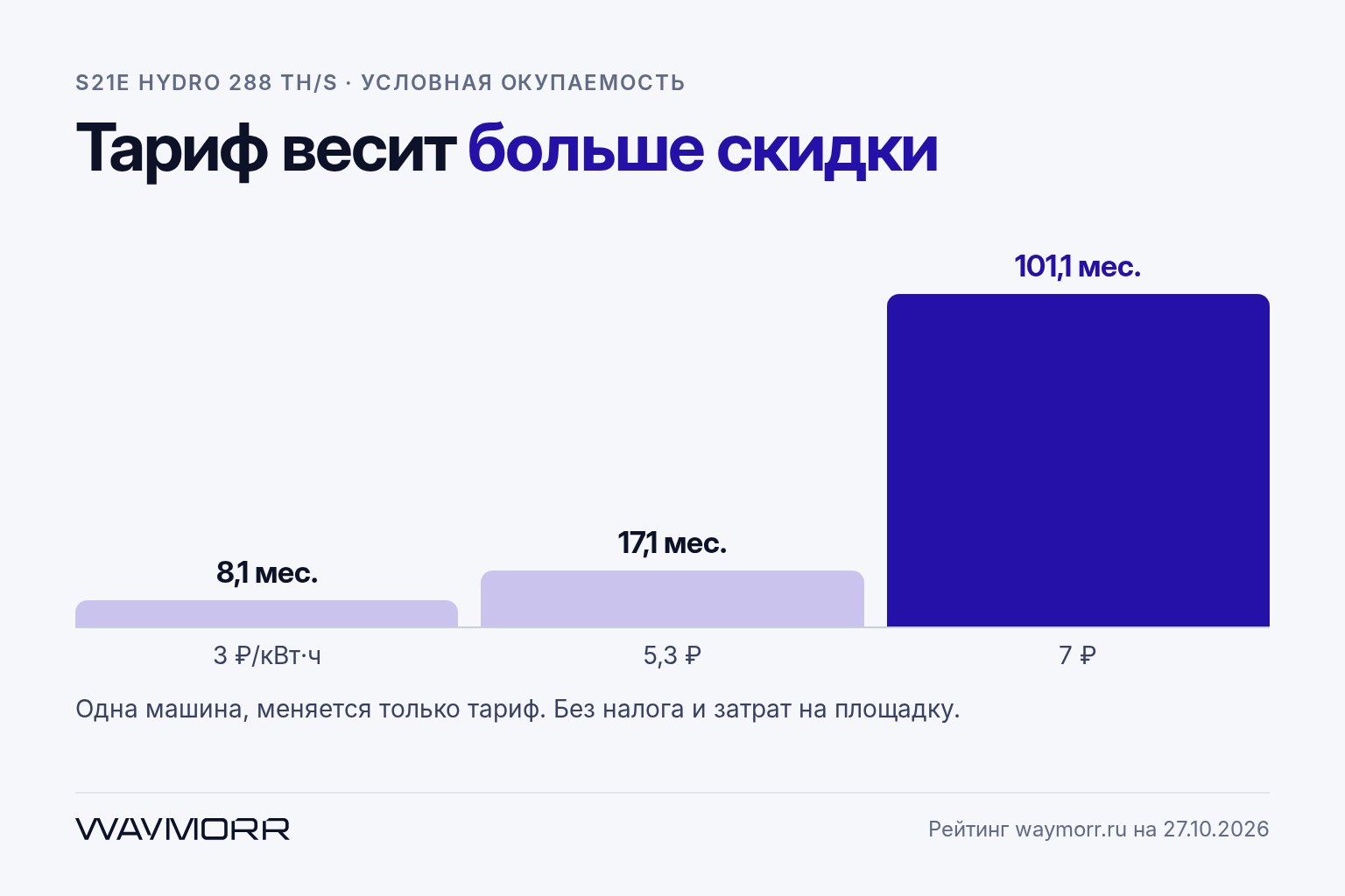 Как купить партию ASIC в 2026 году: из чего складывается КП