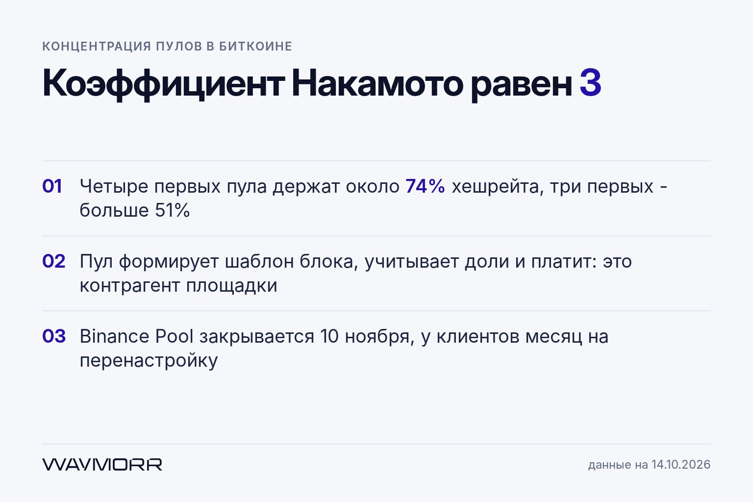 Концентрация пулов в биткоине: четыре адреса держат 74% сети