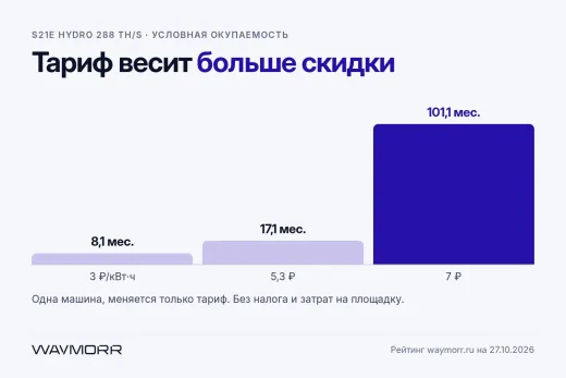 Как купить партию ASIC в 2026 году: из чего складывается КП