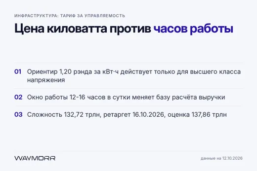 Управляемая нагрузка: зачем сети дешёвый тариф для майнинга