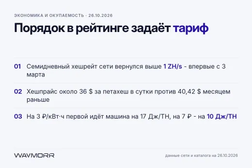 Хешпрайс осенью 2026: какие машины зарабатывают при тарифе 4,3-7 ₽