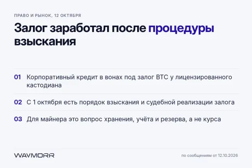 Биткоин как банковский залог: что изменила процедура