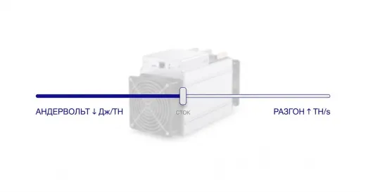 Прошивки Whatsminer и Antminer: разгон, андервольт и что происходит с гарантией