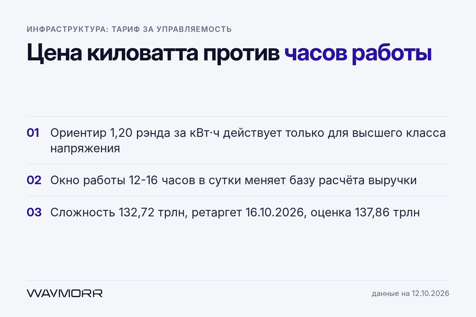 Управляемая нагрузка: зачем сети дешёвый тариф для майнинга